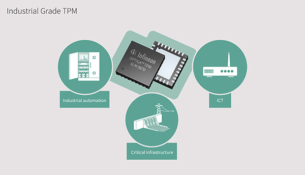 Figure 3. OPTIGA TPM SLM 9670 is optimised for industrial applications